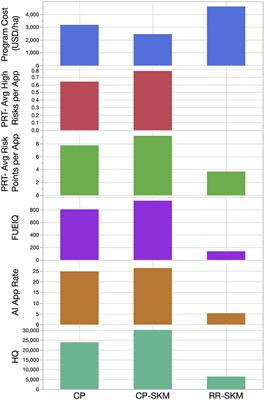 Reducing Pesticide Risk Associated With Dollar Spot Management on Golf Course Turfgrass